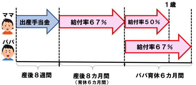 【パパママ育休プラスとは？】厚生労働省の資料を図にして簡単に解説